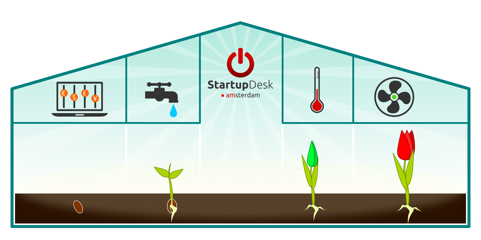 StartupDesk Green House